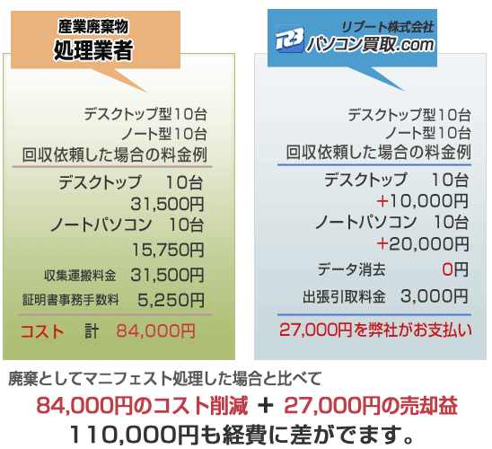 �p�������Ǝ҂Ɣ���.com�R�X�g��r