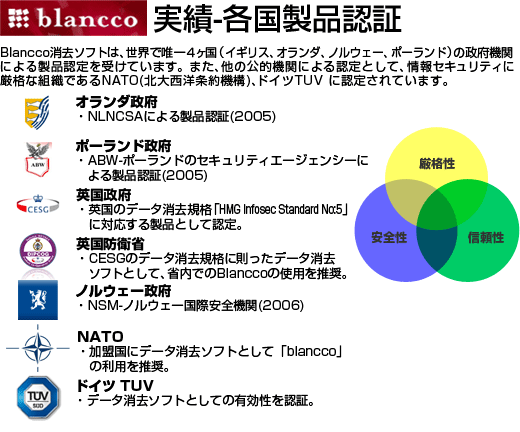 blancco-各国製品認証