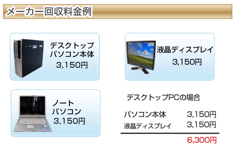 メーカーリサイクル回収料金例